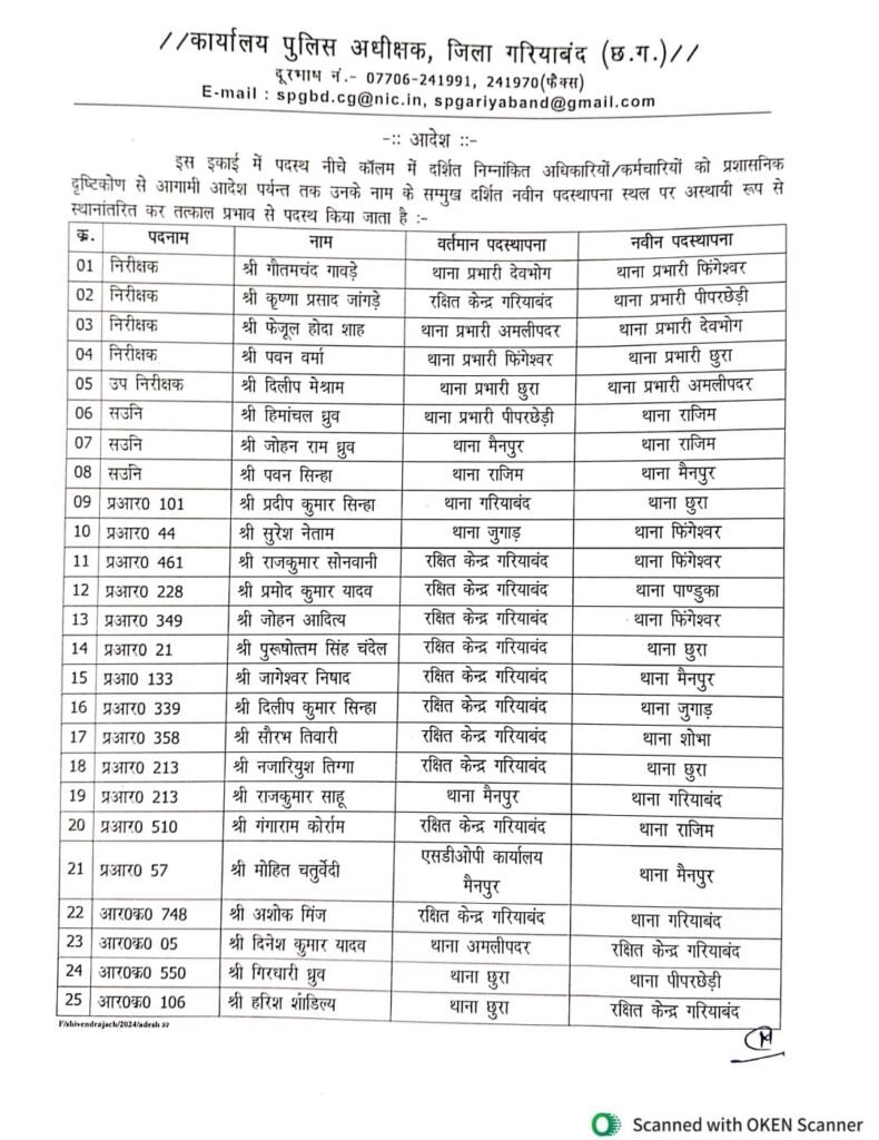 गरियाबंद जिले में बड़ा पुलिस प्रशासनिक फेरबदल