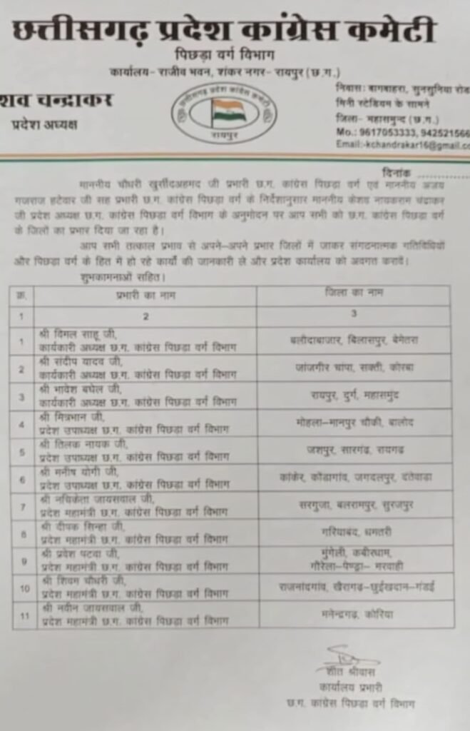 छत्तीसगढ़ कांग्रेस में बड़ी सर्जरी पार्टी ने जारी किया आदेश