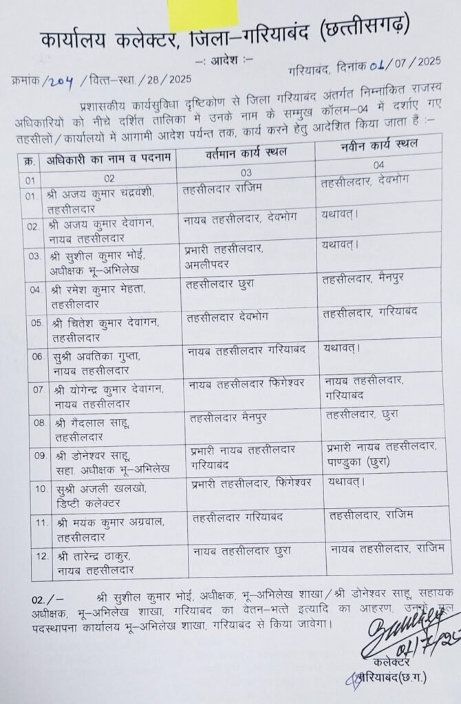 गरियाबंद में राजस्व अफसरों का तबादला