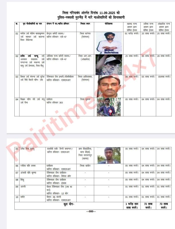 गरियाबंद मुठभेड़ का खुलासा