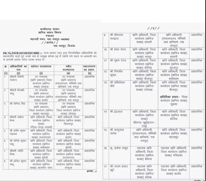 ​गरियाबंद वाले साहब का कुर्सी से फेविकोल वाला प्यार