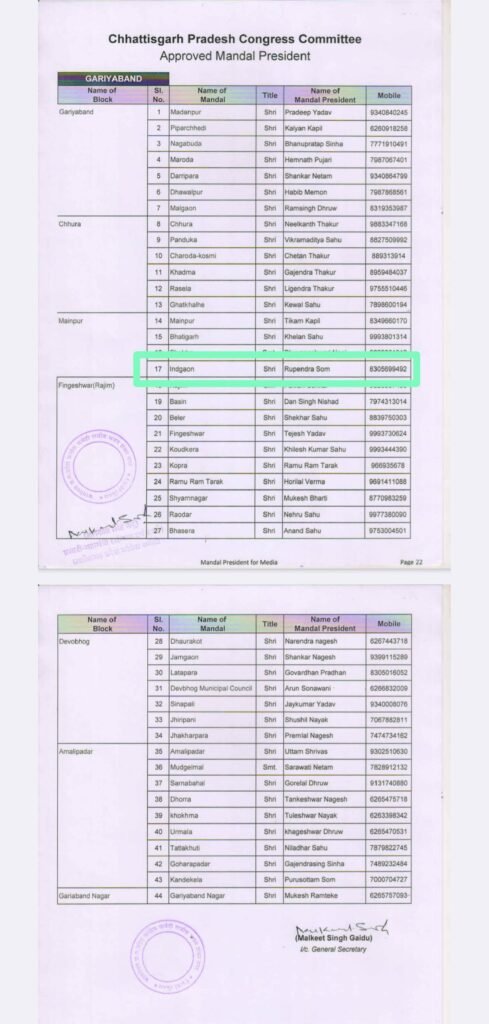 गरियाबंद क्या धरातल से कट चुका है संगठन