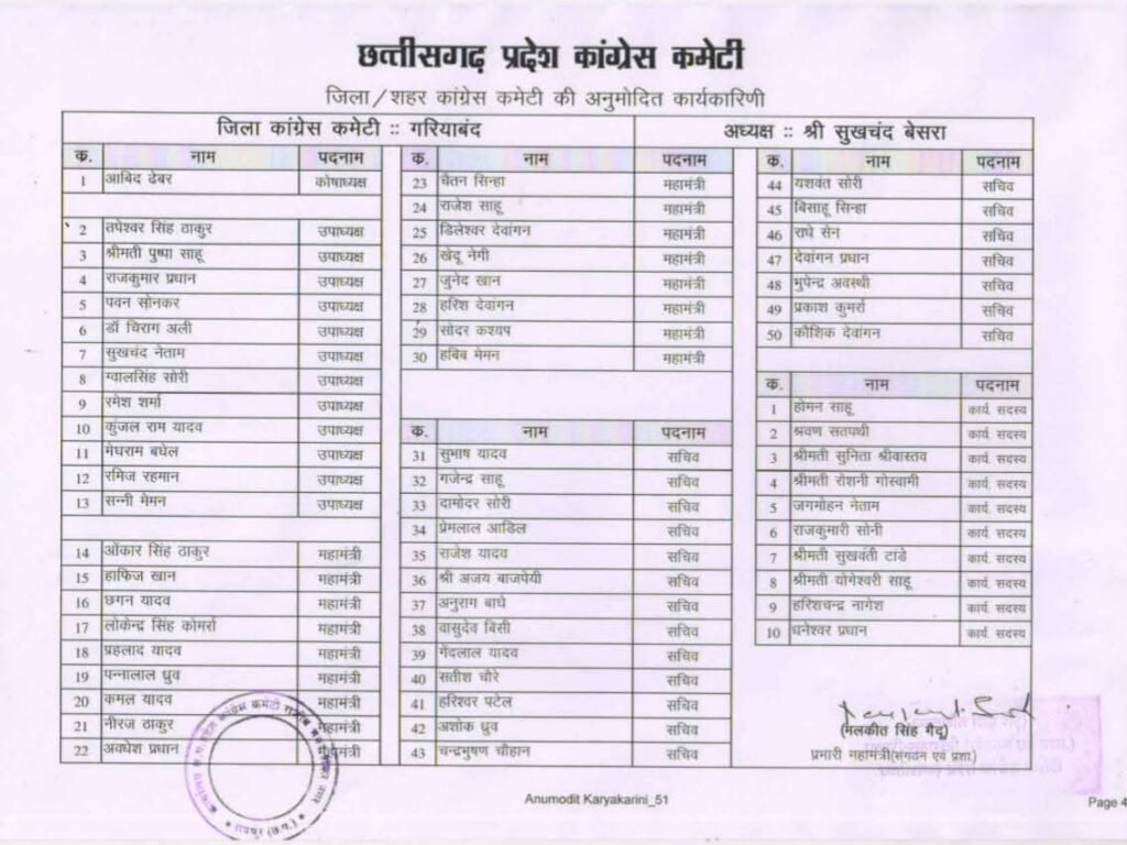 छत्तीसगढ़ कांग्रेस का बड़ा दांव 