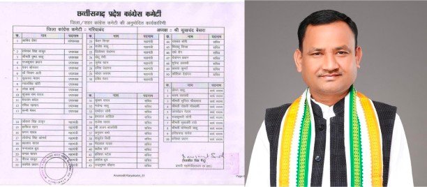 गरियाबंद कांग्रेस की नई कार्यकारिणी