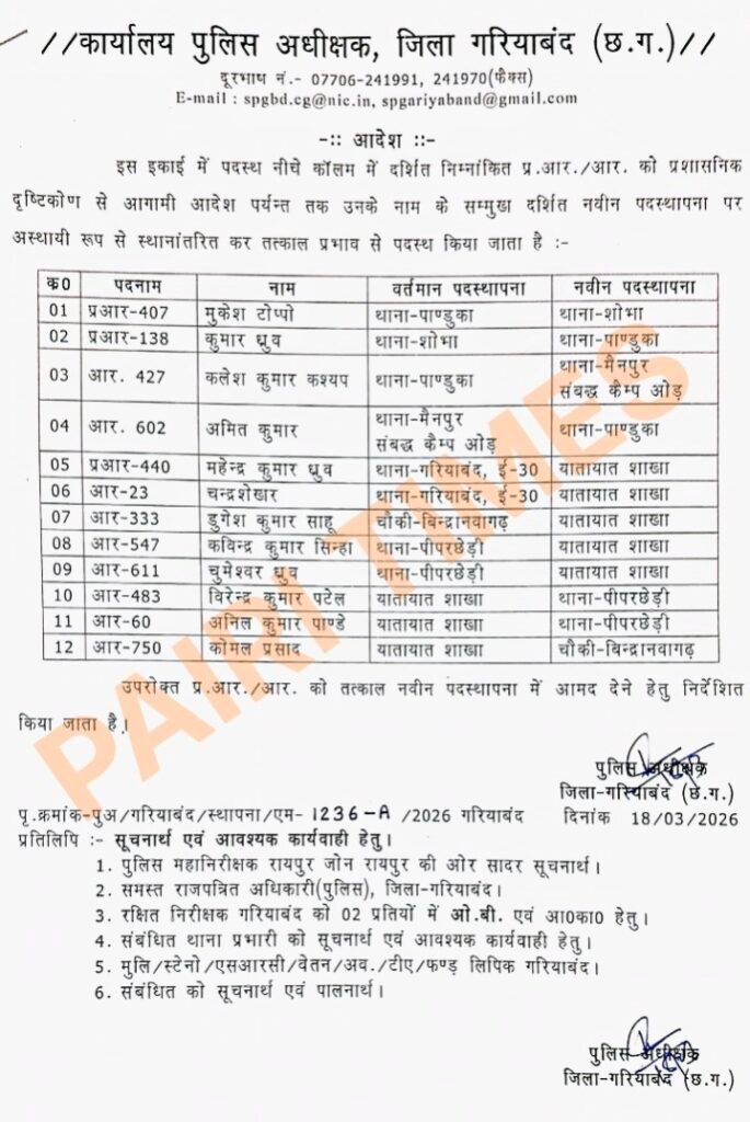गरियाबंद पुलिस महकमे में बड़ा प्रशासनिक फेरबदल 