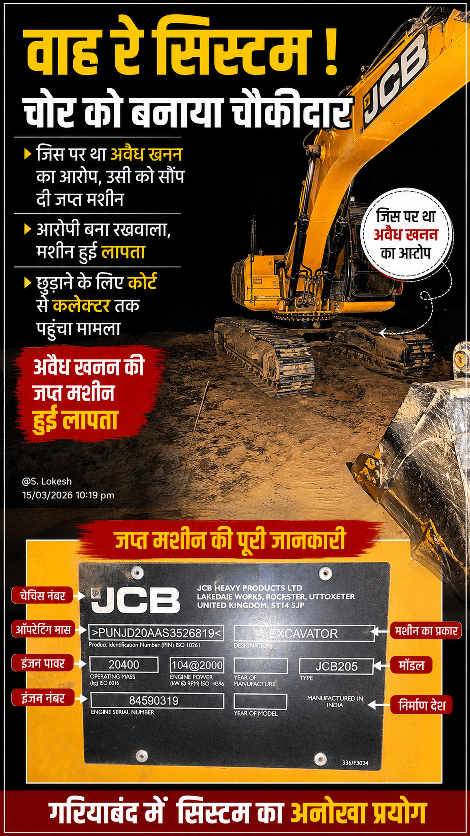 गरियाबंद अवैध खनन मामला
