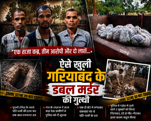 गरियाबंद क्राइम न्यूज