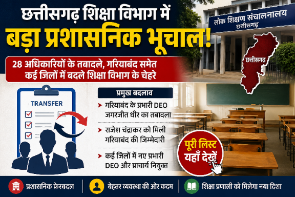 छत्तीसगढ़ शिक्षा विभाग में बड़ा प्रशासनिक भूचाल