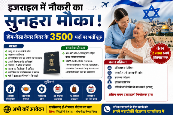 इजराइल में नौकरी का सुनहरा मौका